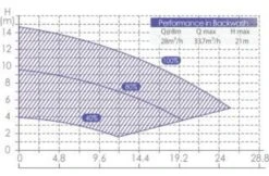AquaForte AquaForte Inverter Pool Pump 10 AquaForte AquaForte Inverter Pool Pump -Hayward Winkel aquaforte aquaforte inverter pool pump 2