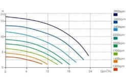 AquaForte Aquaforte Touchscreen VSP Zwembadpomp -Hayward Winkel aquaforte aquaforte touchscreen vsp zwembadpomp 2