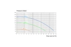 Hayward Hayward K-Flo VSTD Zwembadpomp -Hayward Winkel hayward hayward k flo vstd zwembadpomp 2