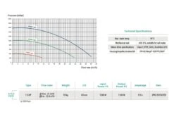 Hayward Hayward K-Flo VSTD Zwembadpomp -Hayward Winkel hayward hayward k flo vstd zwembadpomp 3