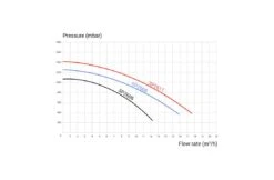 Hayward Hayward Super Pump Pro - Diverse Varianten 8 Hayward Hayward Super Pump Pro - Diverse Varianten -Hayward Winkel hayward hayward super pump pro diverse varianten 2