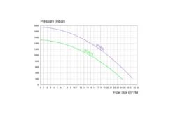 Hayward Hayward Super Pump Pro - Diverse Varianten 9 Hayward Hayward Super Pump Pro - Diverse Varianten -Hayward Winkel hayward hayward super pump pro diverse varianten 3