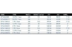 Hayward Hayward Super Pump Zwembadpomp- Diverse Varianten 9 Hayward Hayward Super Pump Zwembadpomp- Diverse Varianten -Hayward Winkel hayward hayward super pump zwembadpomp diverse var 3