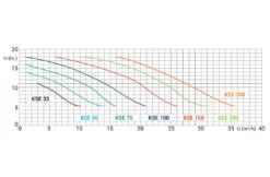 Kripsol Kripsol / Starline Zwembadpomp KSE - Diverse Varianten 11 Kripsol Kripsol / Starline Zwembadpomp KSE - Diverse Varianten -Hayward Winkel kripsol kripsol starline zwembadpomp kse diverse v 3