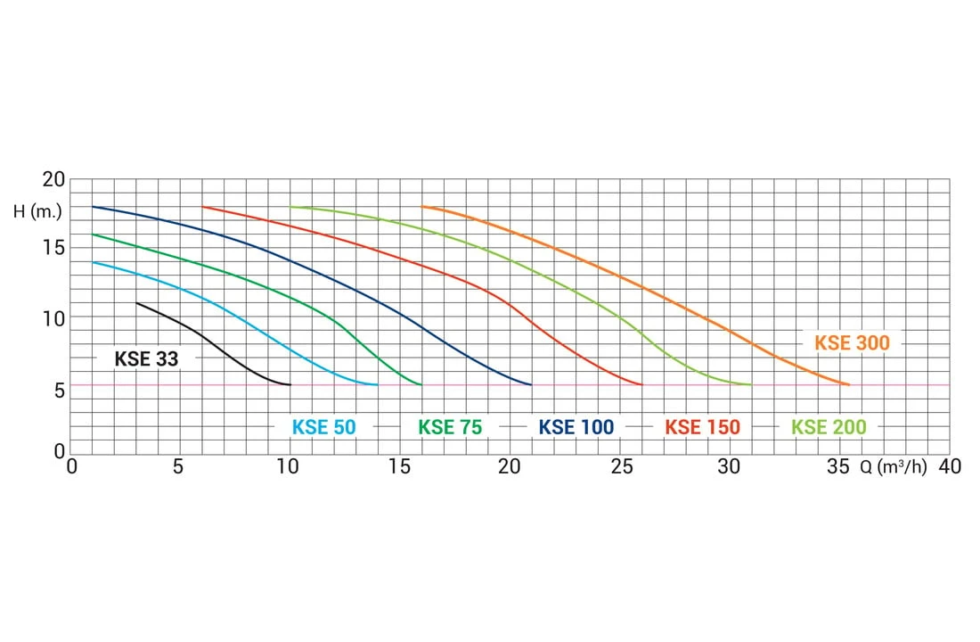 Kripsol Kripsol / Starline Zwembadpomp KSE - Diverse Varianten 6 Kripsol Kripsol / Starline Zwembadpomp KSE - Diverse Varianten - Afbeelding 4