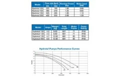 Lacron Waterco Hydrotuf Zwembadpomp 1.25 Pk 220V -Hayward Winkel lacron waterco hydrotuf zwembadpomp 125 pk 220v 4