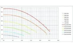 Pentair Sta-Rite Zwembadpomp Type S5P2R VS2 13 Pentair Sta-Rite Zwembadpomp Type S5P2R VS2 -Hayward Winkel pentair sta rite zwembadpomp type s5p2r vs2 5
