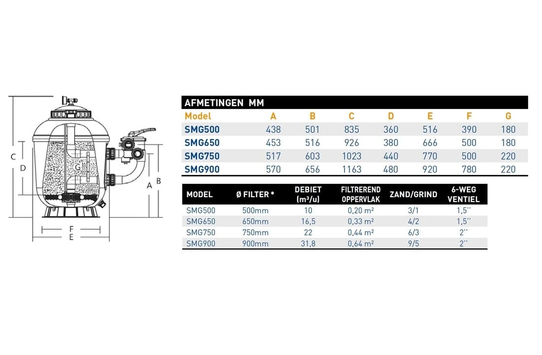 Superpool Superpool Zwembadfilter SMG900 900mm 31,8m3/u 7 Superpool Superpool Zwembadfilter SMG900 900mm 31,8m3/u - Afbeelding 5