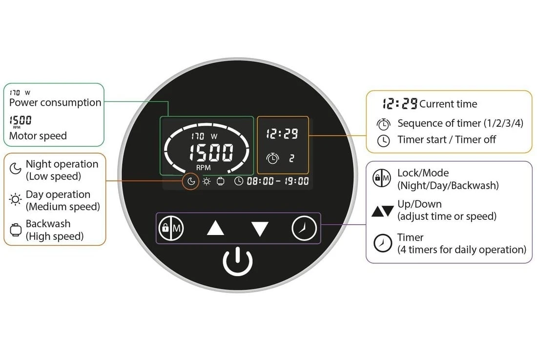 Vitalia Frequentieregelaar Voor Zwembadpomp 5 Vitalia Frequentieregelaar Voor Zwembadpomp - Afbeelding 3