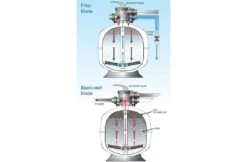 Waterco Waterco Exotuf Topmount Zandfilter 8.5 M3 -Hayward Winkel waterco waterco exotuf topmount zandfilter 85 m3 2